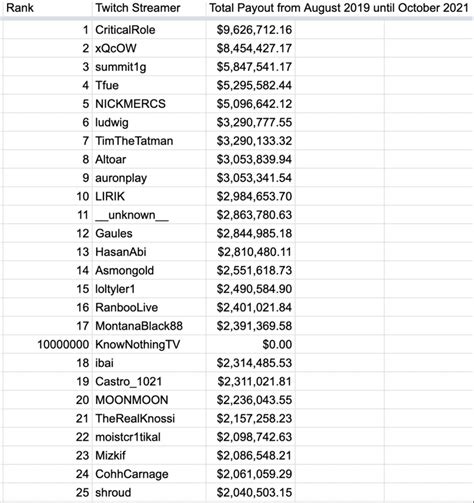 twitch leaks|Full list of all Twitch payouts (Twitch leaks) .